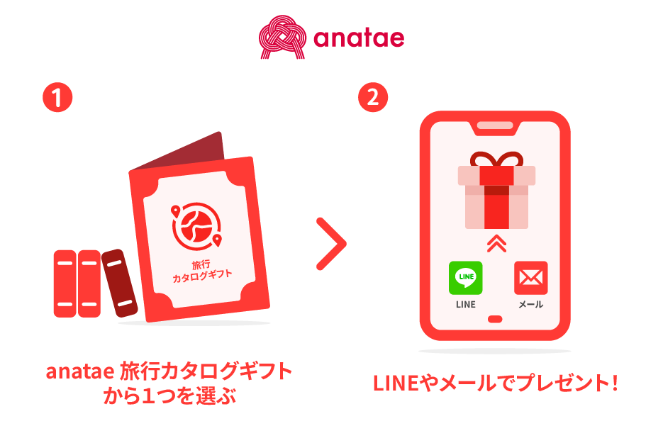 anatae 体験ギフトに“旅行カタログギフト”が新登場🚀