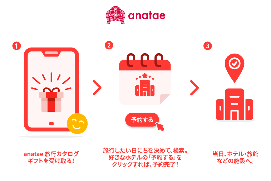 anatae 体験ギフトに“旅行カタログギフト”が新登場🚀