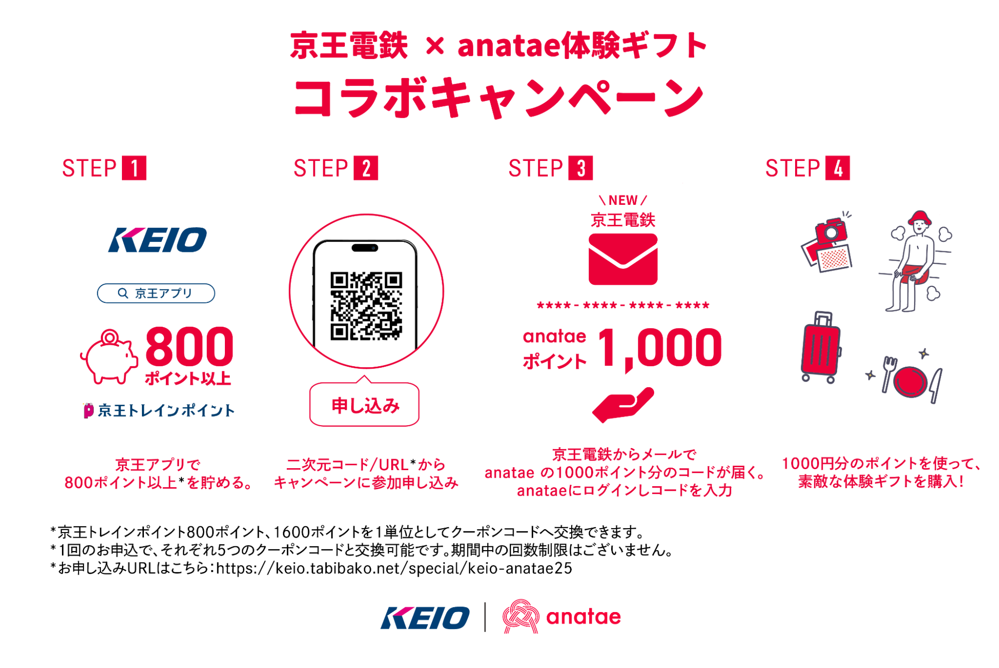 京王電鉄の「京王トレインポイント」を貯めて、最高の「体験」を手に入れよう - 「京王トレインポイント」が体験ギフト・マーケットプレイス「anatae」にて利用可能に！